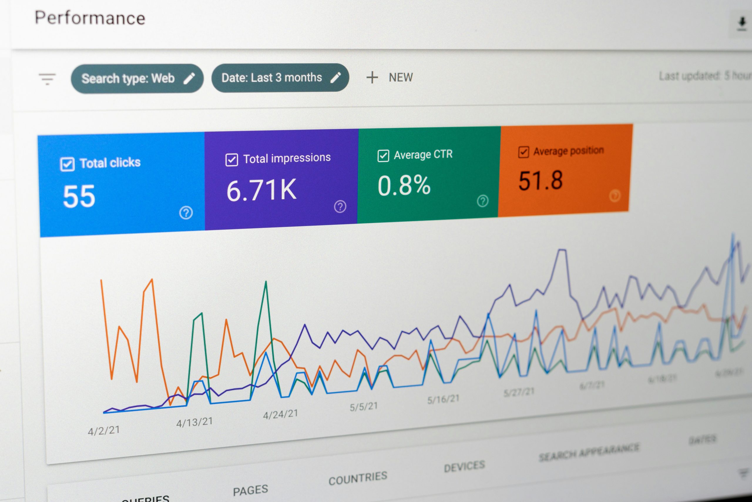 monitor website health and performance